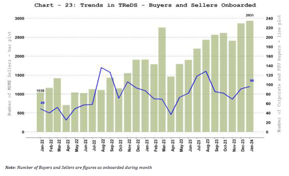b. TReDS - Buyers and Sellers Onboarded