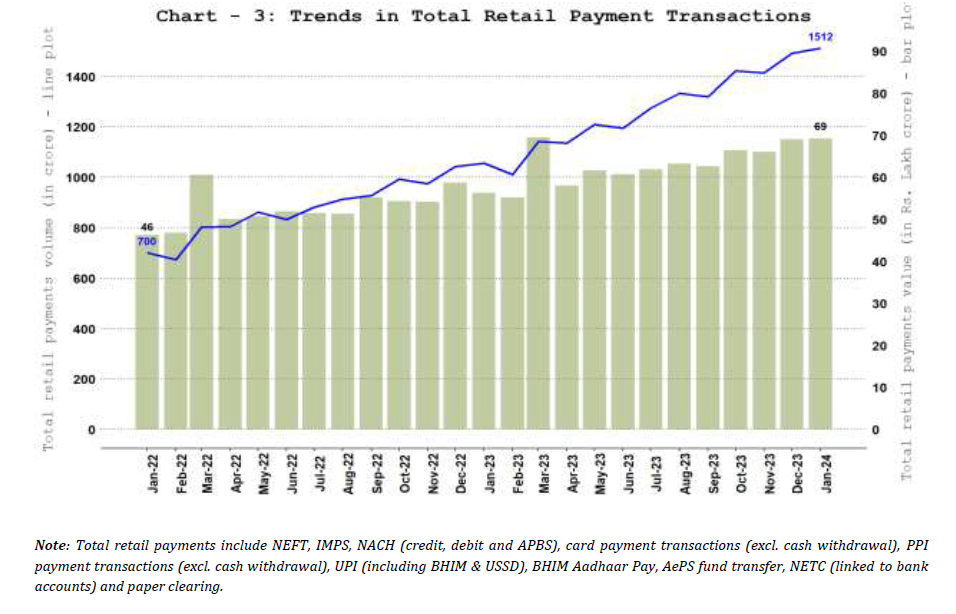 3. Total Retail Payments – Volume and Value