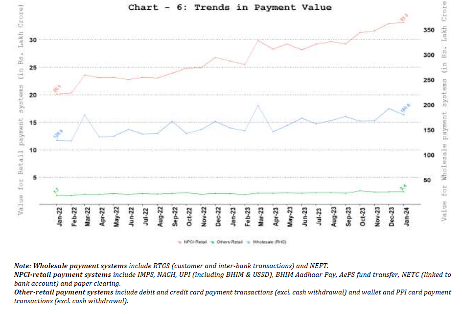b. Comparison of Payments Value