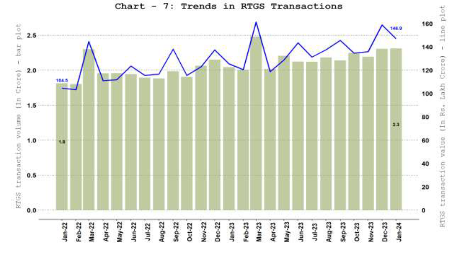 a. Real Time Gross Settlement (RTGS)