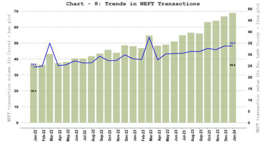 b. National Electronic Funds Transfer (NEFT)