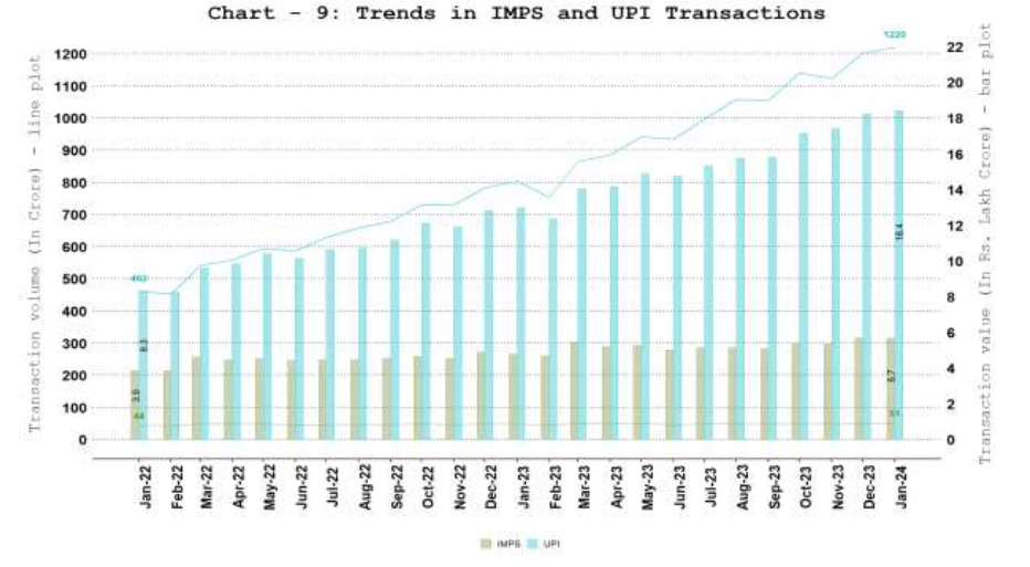7. NPCI Operated Fast Payment Systems - Unified Payments Interface (UPI) and Immediate Payment System (IMPS)