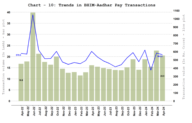 Bharat Interface for Money (BHIM) Aadhar Pay