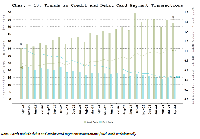 Debit and Credit Cards
