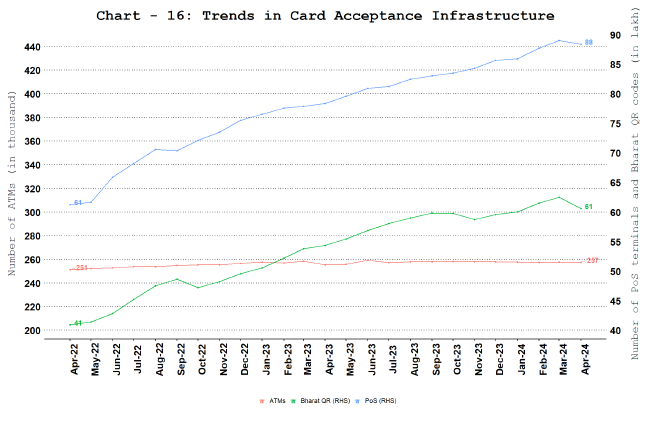 Card Acceptance Infrastructure