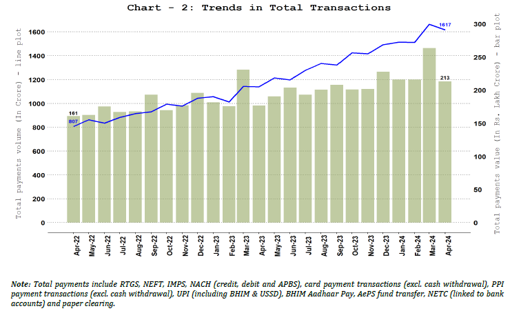 Total Payments &ndash; Volume and Value