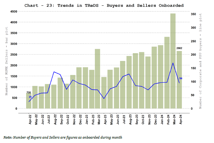 TReDS - Buyers and Sellers Onboarded