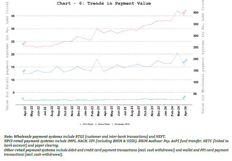 Comparison of Payments Value
