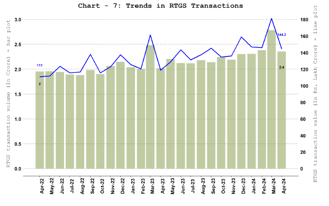 Real Time Gross Settlement (RTGS)