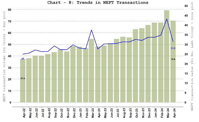 National Electronic Funds Transfer (NEFT)