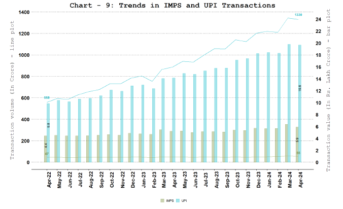 NPCI Operated Fast Payment Systems - Unified Payments Interface (UPI) and Immediate Payment System (IMPS)