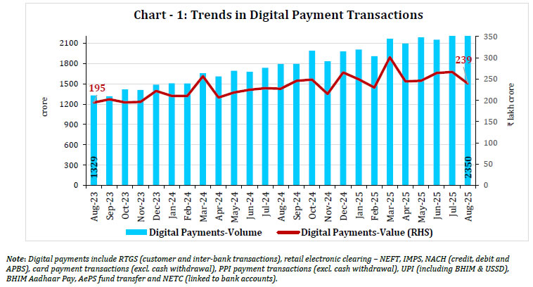 Chart - 1: Trends in Digital Payment Transactions