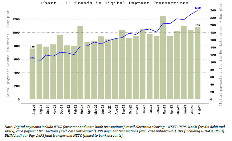 1. Digital Payments &ndash; Volume and Value