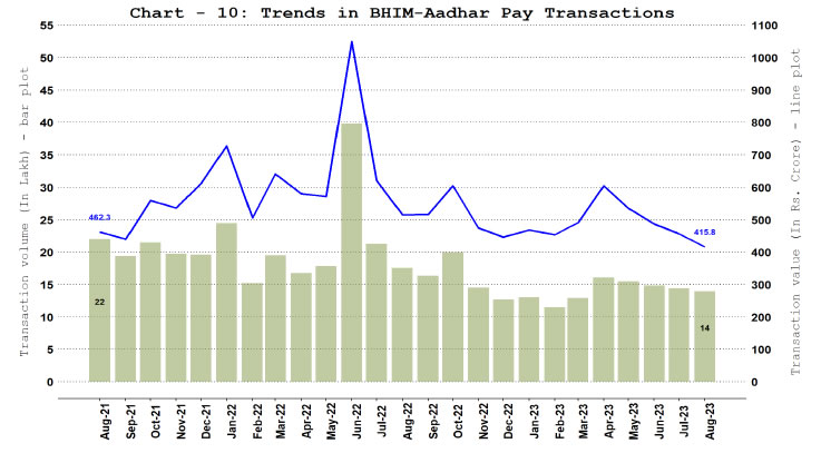a. Bharat Interface for Money (BHIM) Aadhar Pay