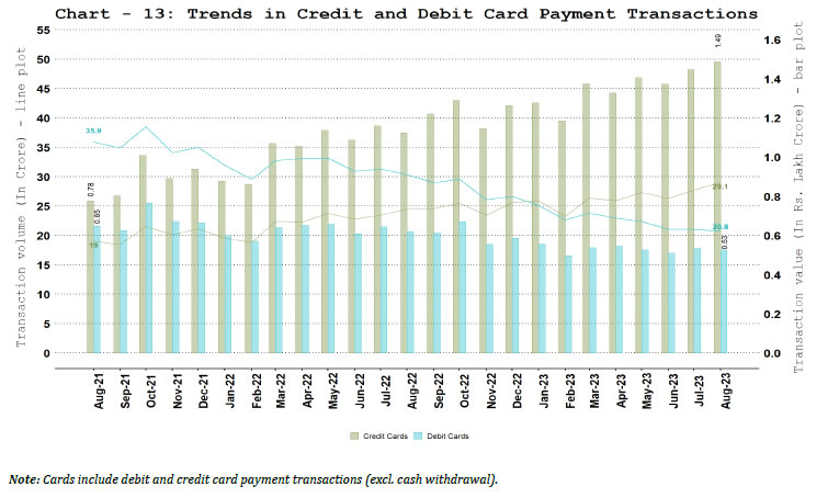 a. Debit and Credit Cards