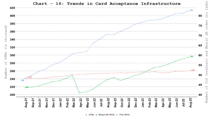 a. Card Acceptance Infrastructure