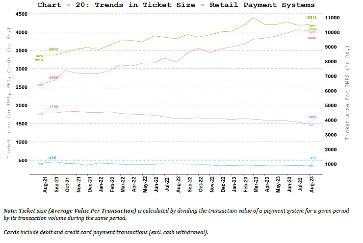 a. Ticket Size of Retail Payment Systems