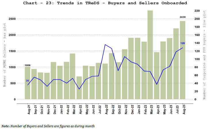 b. TReDS - Buyers and Sellers Onboarded