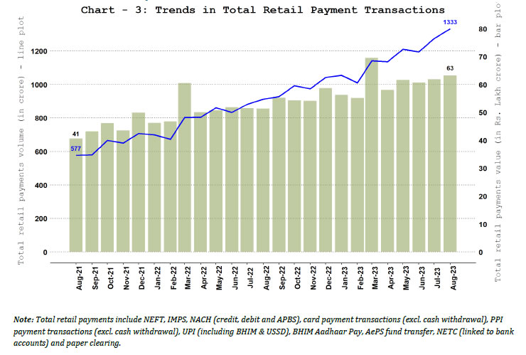 3. Total Retail Payments &ndash; Volume and Value
