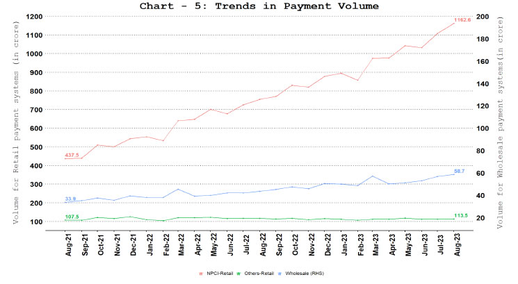 a. Comparison of Payments Volume 