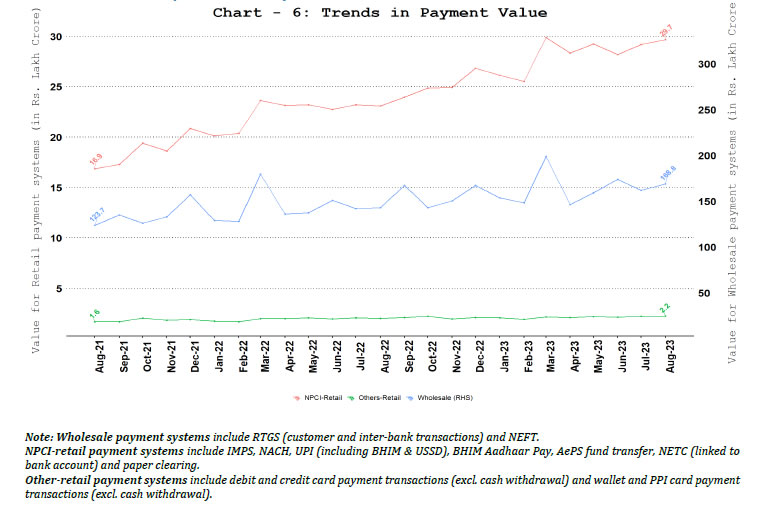 b. Comparison of Payments Value