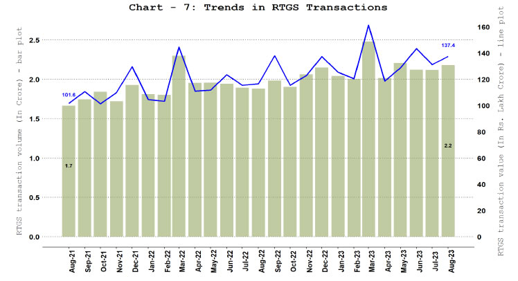 a. Real Time Gross Settlement (RTGS)