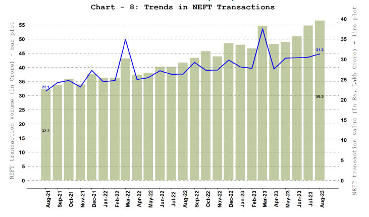 b. National Electronic Funds Transfer (NEFT)