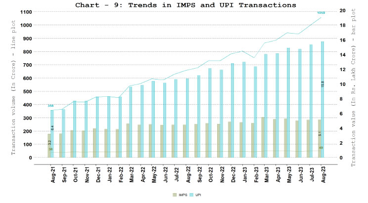 7. NPCI Operated Fast Payment Systems - Unified Payments Interface (UPI) and Immediate Payment System (IMPS)