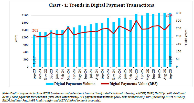 Chart - 1: Trends in Digital Payment Transactions