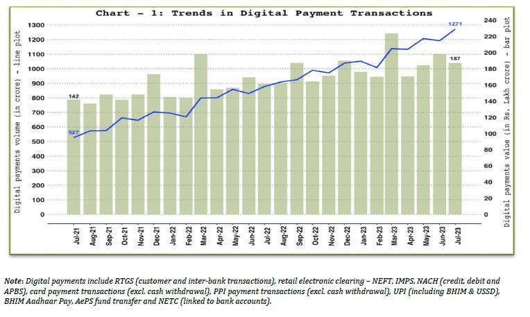 1. Digital Payments &ndash; Volume and Value