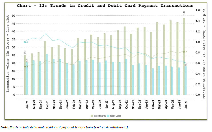 a. Debit and Credit Cards