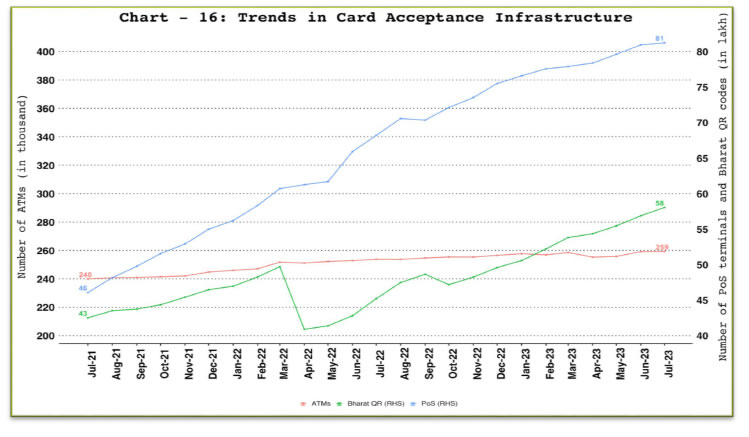 a. Card Acceptance Infrastructure