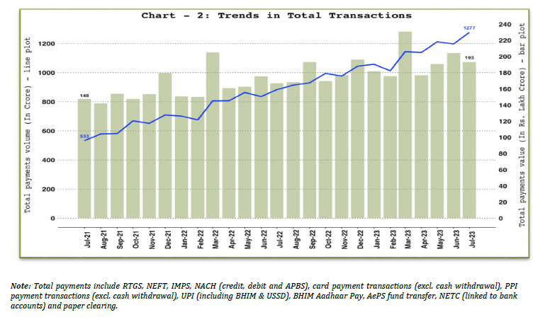 2. Total Payments &ndash; Volume and Value