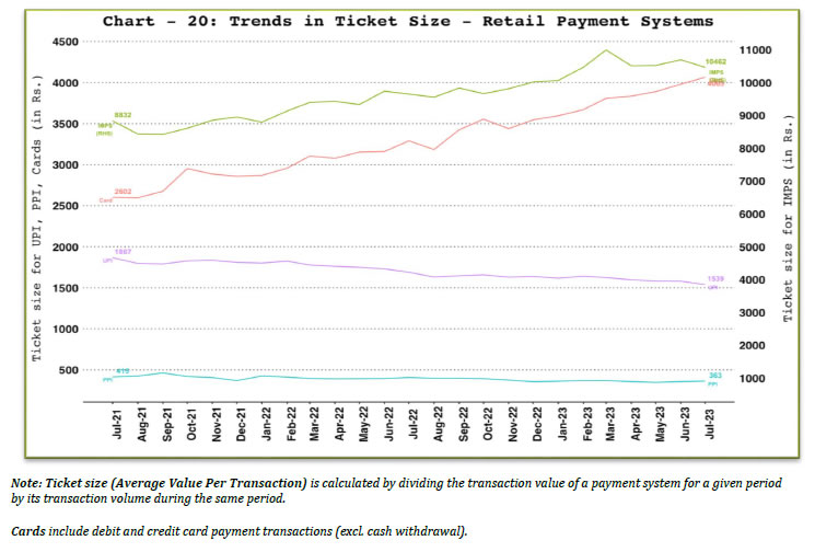 a. Ticket Size of Retail Payment Systems
