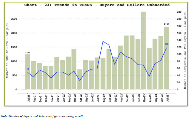 b. TReDS - Buyers and Sellers Onboarded