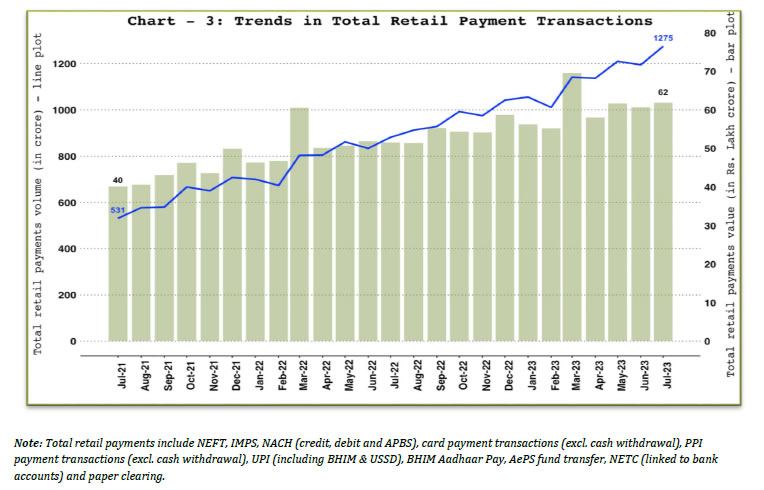 3. Total Retail Payments – Volume and Value