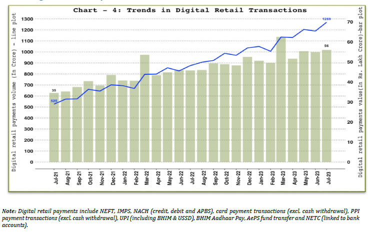 4. Digital Retail Payments &ndash; Volume and Value