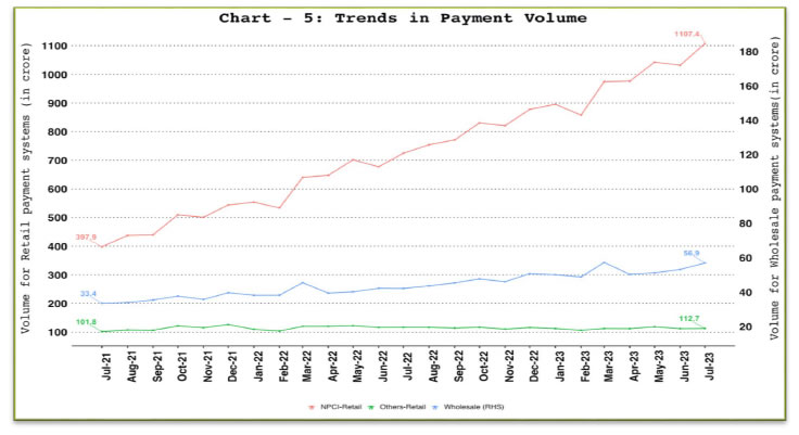 a. Comparison of Payments Volume 