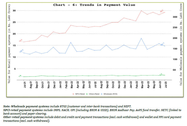 b. Comparison of Payments Value