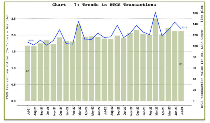a. Real Time Gross Settlement (RTGS)