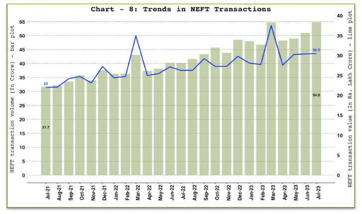 b. National Electronic Funds Transfer (NEFT)