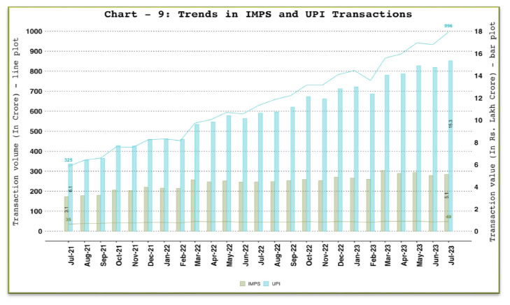 7. NPCI Operated Fast Payment Systems - Unified Payments Interface (UPI) and Immediate Payment System (IMPS)