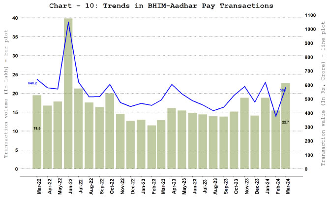 Bharat Interface for Money (BHIM) Aadhar Pay