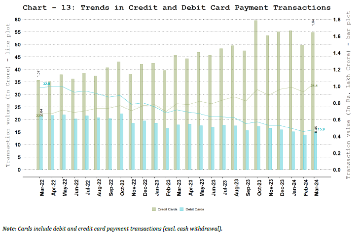 Debit and Credit Cards