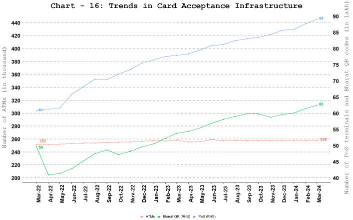 Card Acceptance Infrastructure