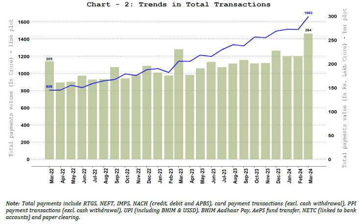 Total Payments &ndash; Volume and Value