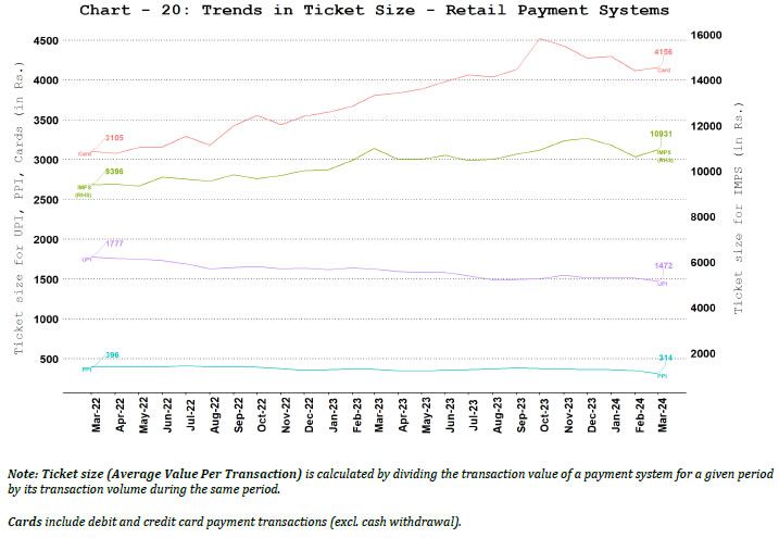 Ticket Size of Retail Payment Systems