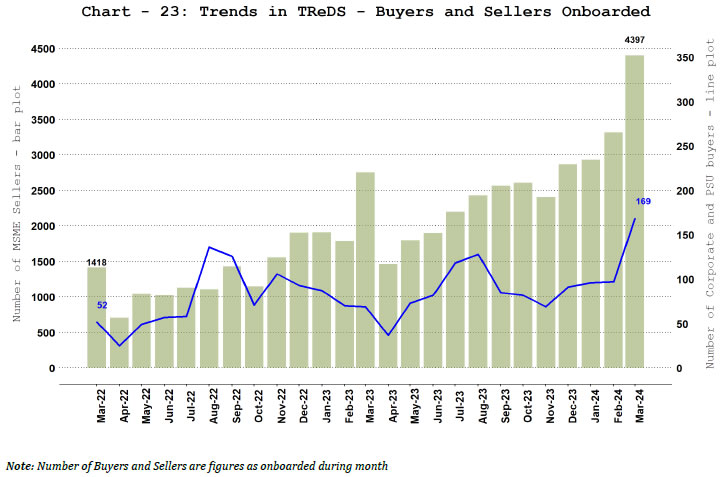 TReDS - Buyers and Sellers Onboarded