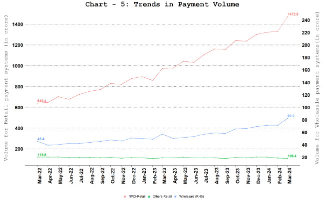 Comparison of Payments Volume