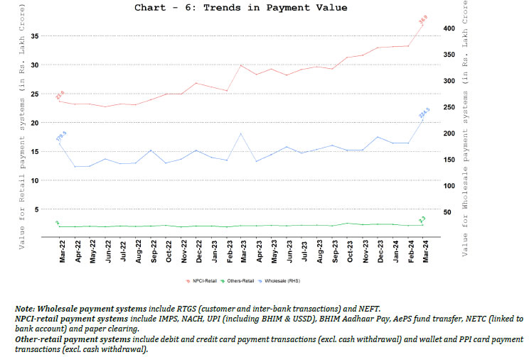 Comparison of Payments Value
